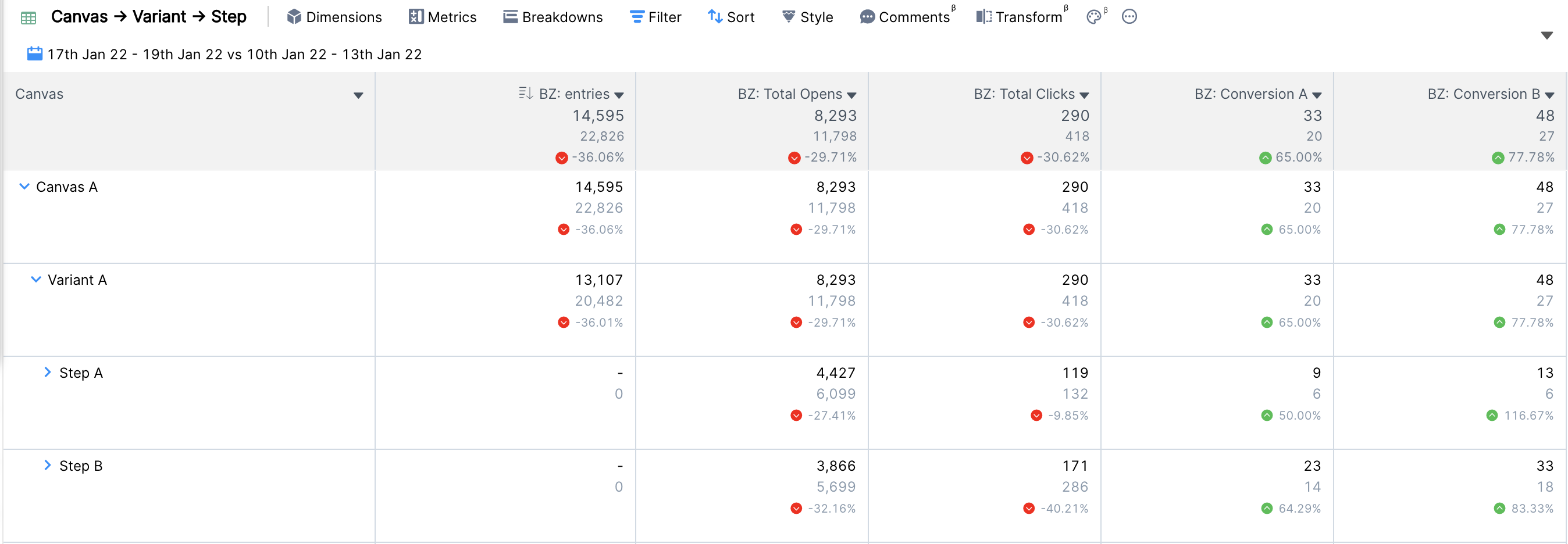 Um gráfico que mostra um exemplo de dashboards unificados.