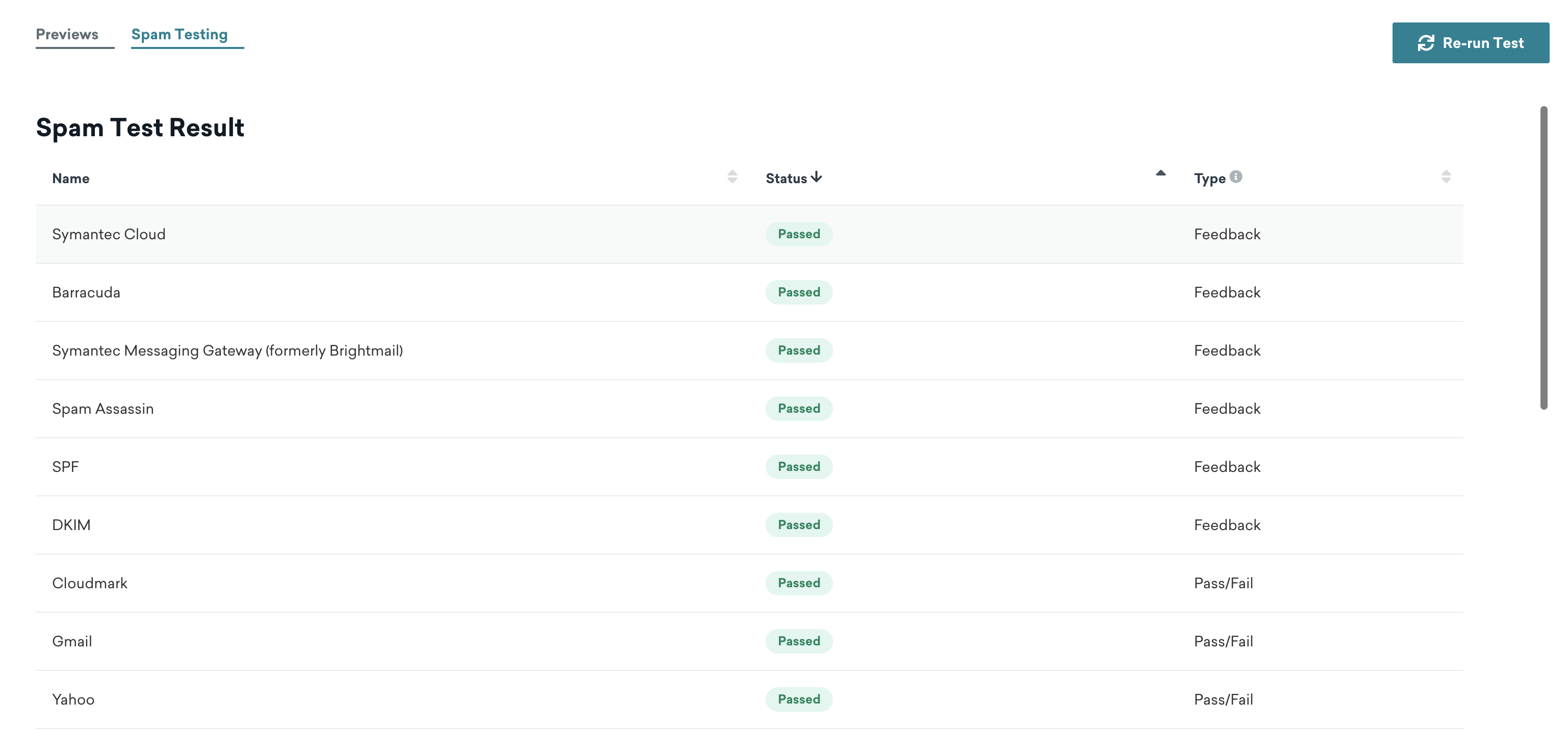 Tabela "Spam Test Result" com três colunas: Nome, status e tipo. Há uma lista de filtros de spam e de provedores de acesso à internet que foram aprovados nos testes de spam, indicando que a campanha de e-mail não cairá na pasta de spam.