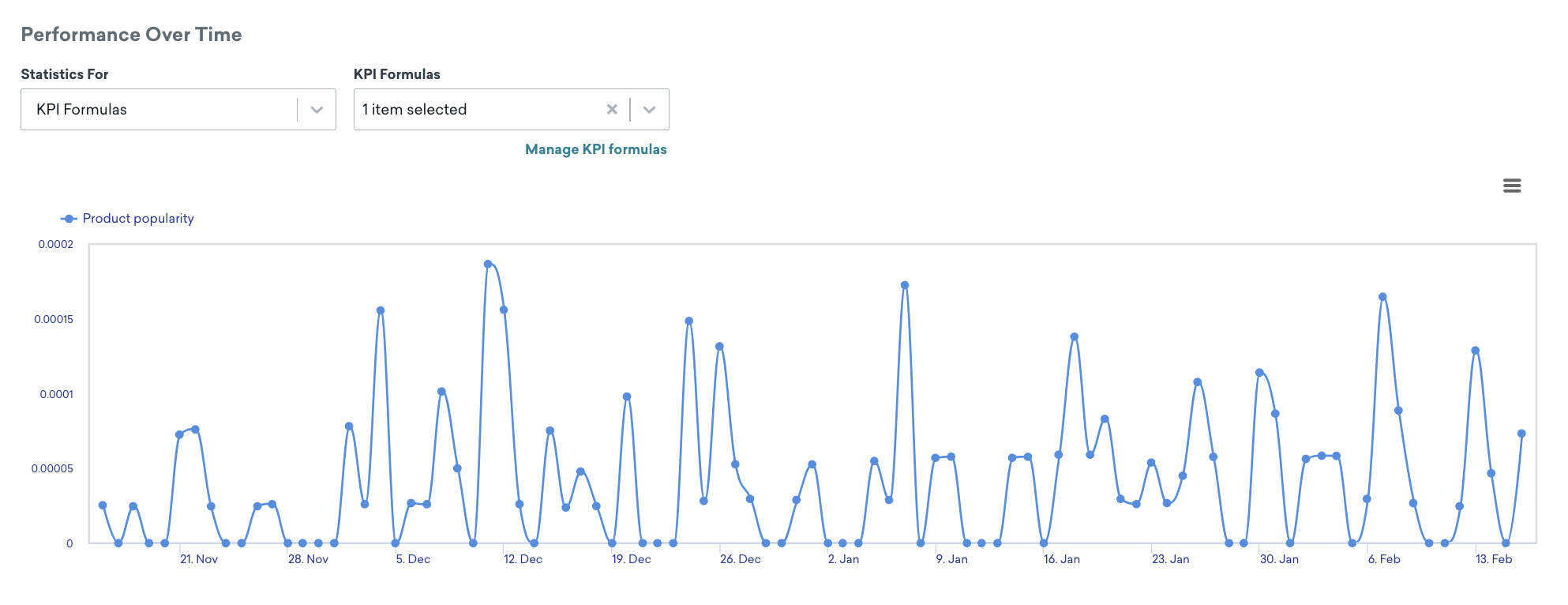 Exibir estatísticas para fórmulas de KPI no dashboard do Braze