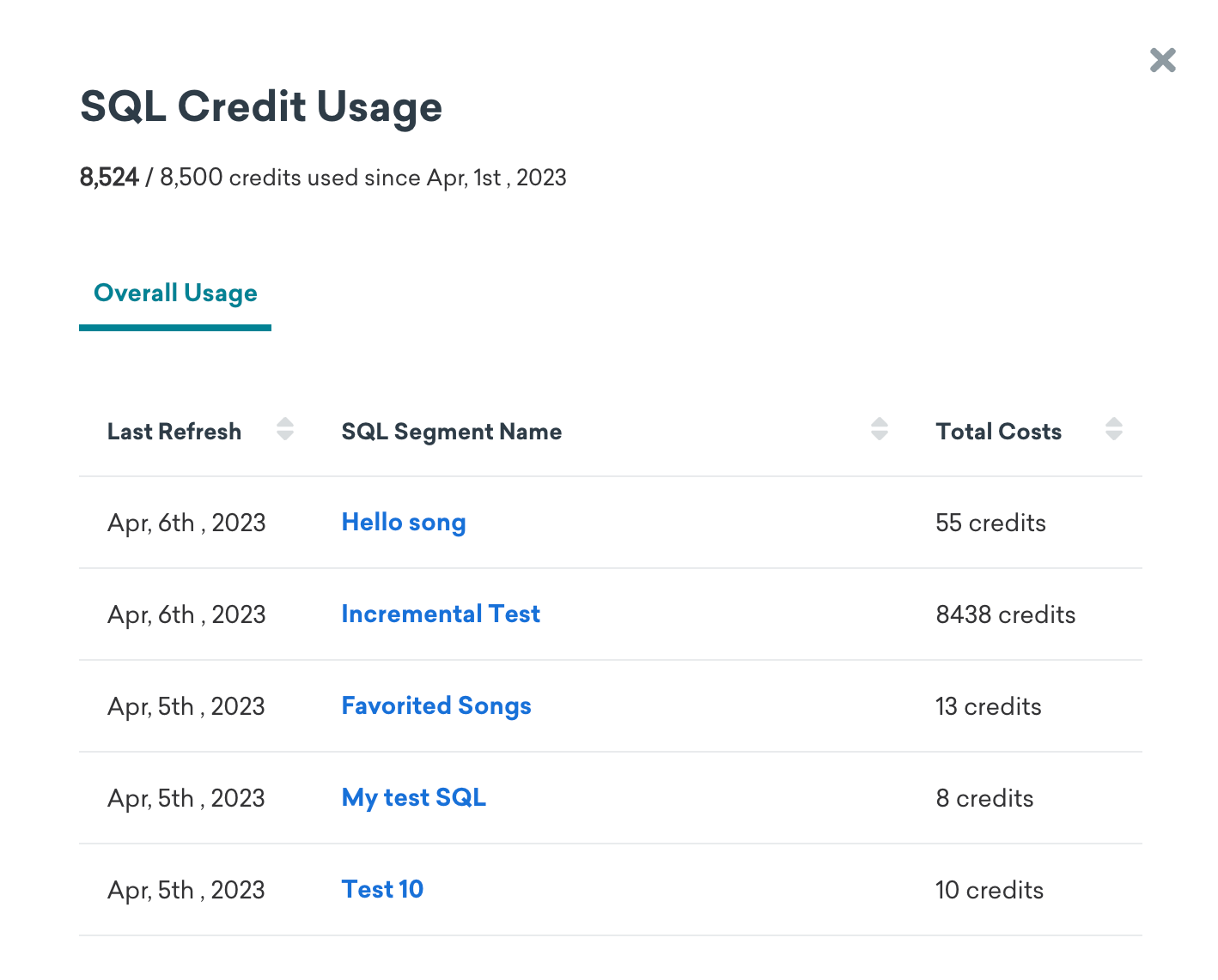 Painel Uso de crédito do SQL na página Extensões de segmento do SQL