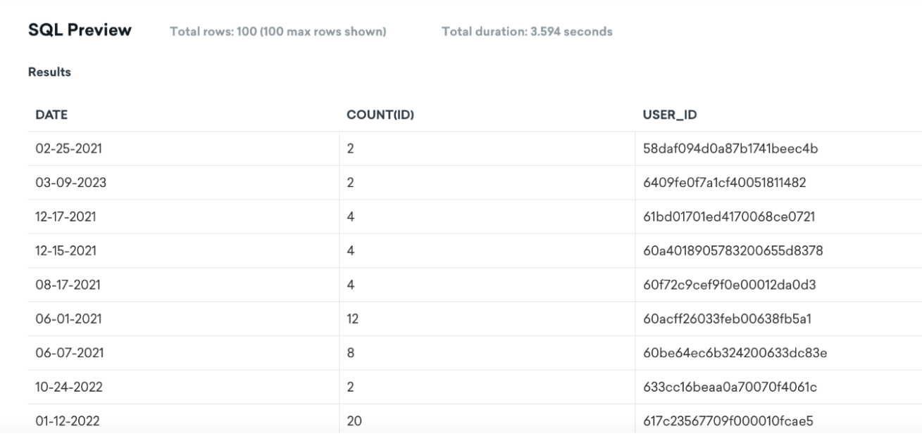 Prévia SQL de uma extensão de segmento SQL incremental.